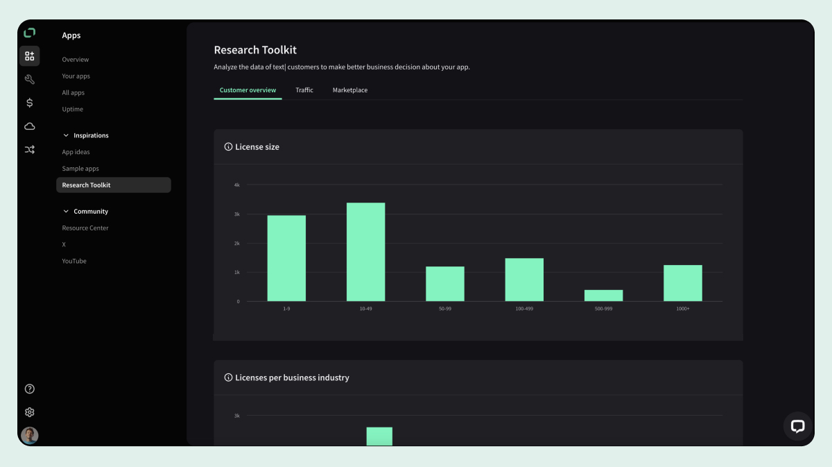 LiveChat Research Toolkit Customer overview