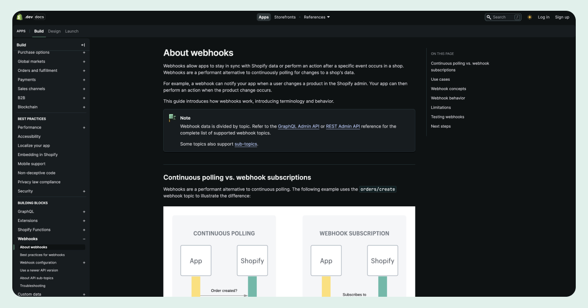 Shopify webhooks website