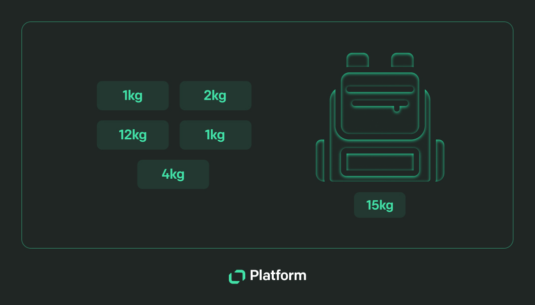 Text Platform knapsack problem illustration