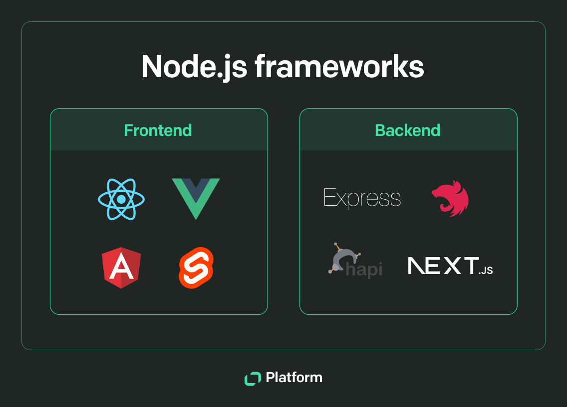 Text Platform Node.js frameworks