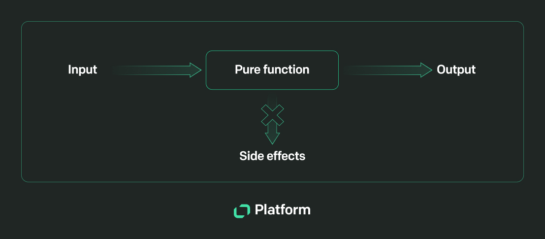 Text Platform pure functions