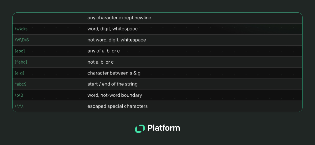 Text Platform regex cheatsheet