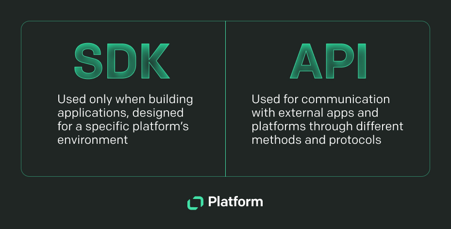 Text Platform comparison of SDK vs API